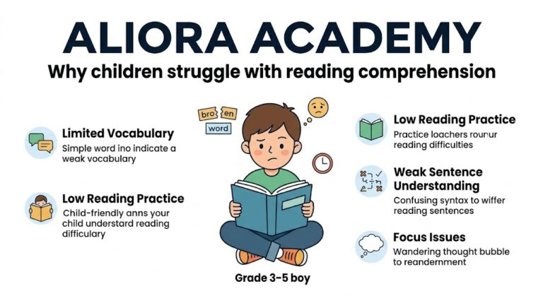 Why Does My Child Struggles With Reading Comprehension?