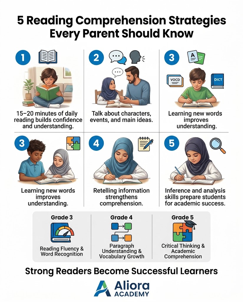 Grade 5 reading comprehension strategies for parents helping elementary students