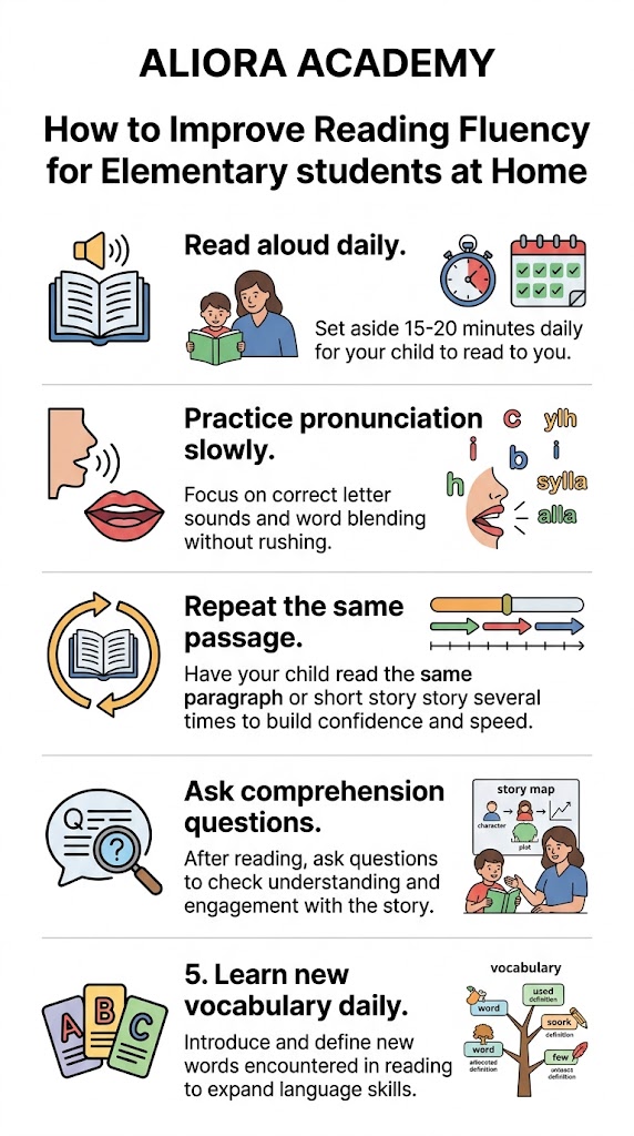 Improve English reading fluency for kids with daily practice