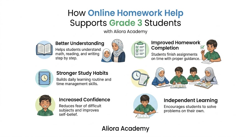 Online homework help for Grade 3 students - parent support and learning