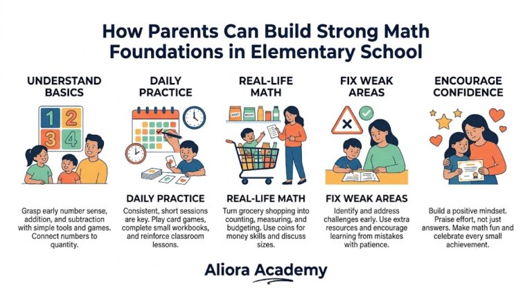 Parent Guide to Building Strong Math Foundations in Elementary School