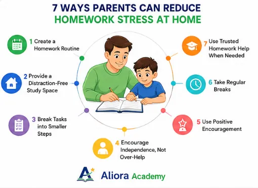 7 Ways Parent Can Reduce Homework Stress At Home