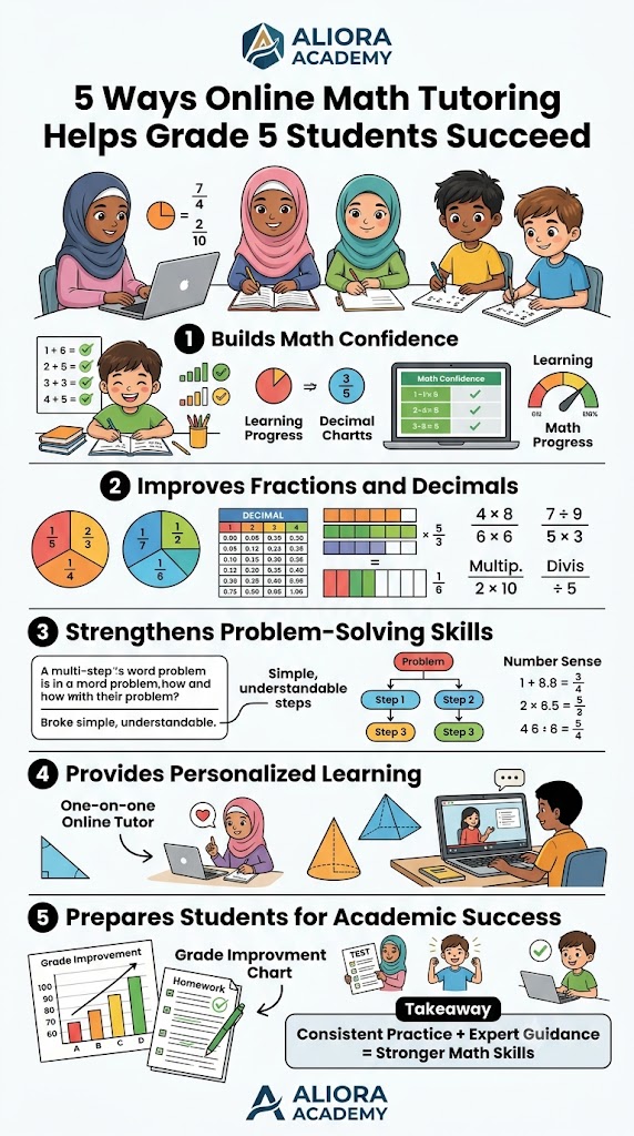 Online math tutoring for Grade 5 students - parent guide