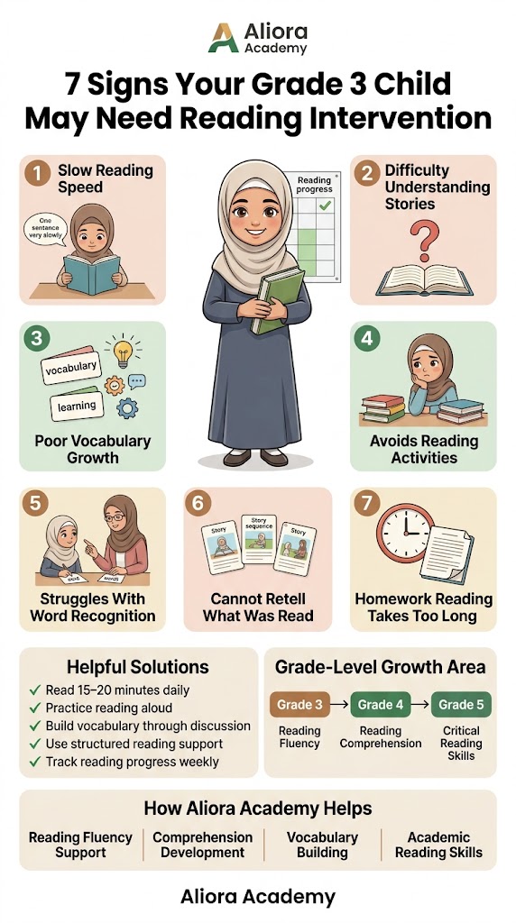 Signs your Grade 3 child needs reading intervention - early detection guide for parents