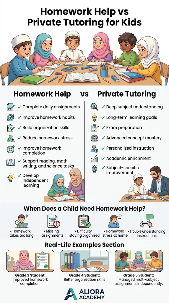 Structured homework sessions helping children learn effectively