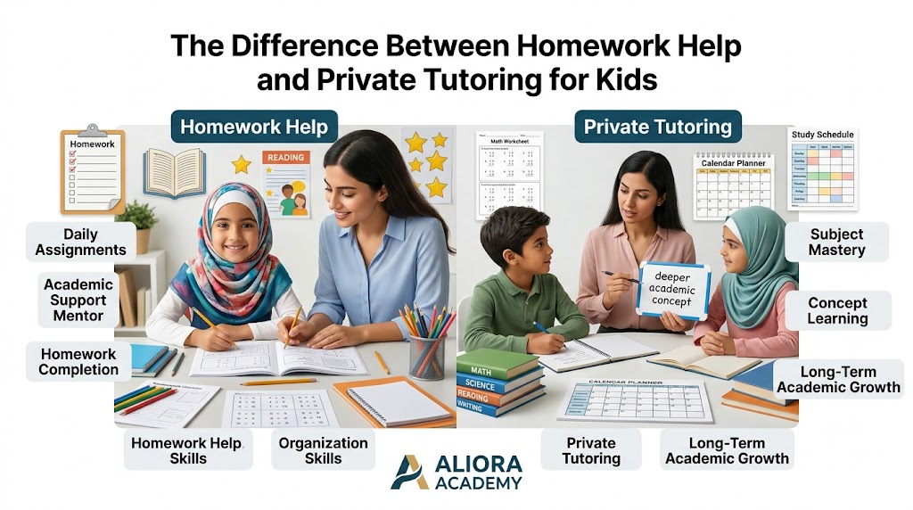 Child engaged in a structured homework session with support