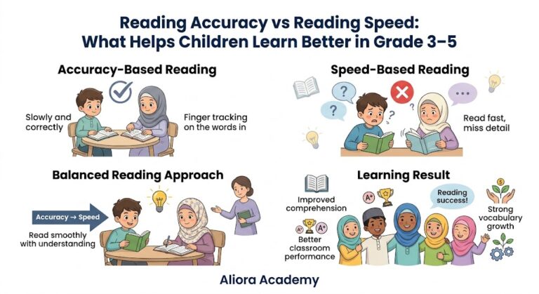 Why Reading Accuracy Matters More Than Reading Speed